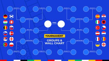 Futbol 2024 Maç takvimi turnuva duvarı braket futbol sonuçları bayrakları ve Avrupa ülkeleri vektör illüstrasyon grupları ile tablo.