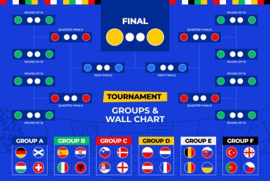 Futbol 2024 Maç takvimi turnuva duvarı braket futbol sonuçları bayrakları ve Avrupa ülkeleri vektör illüstrasyon grupları ile tablo.