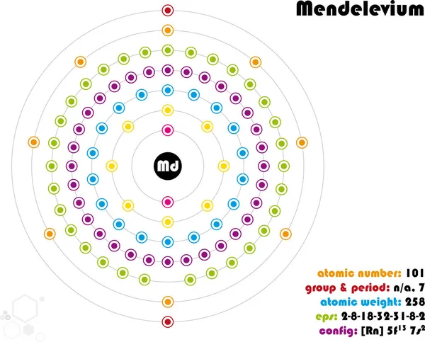 Большая Красочная Инфографика Элементе Менделевия — стоковый вектор