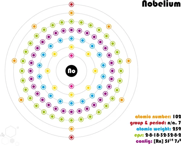 Большая Красочная Инфографика Элементе Нобелиума — стоковый вектор