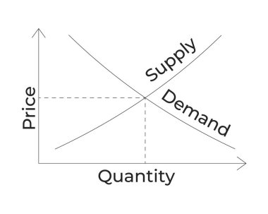 Arz ve talep eğrisi diyagramı 2B çizgi nesnesi. Ekonomi çizelgesi. Mikro ekonomi. Pazar yerinde fiyat ve nicelik dengesi izole edilmiş Clipart vektör mürekkebi ana hatlı öğe. Tek renkli nokta illüstrasyonu
