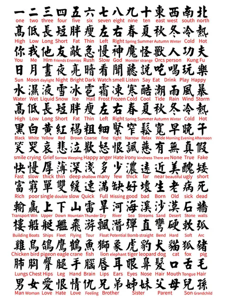 さまざまな中国語と英語の対照的な単語のテキストベクトル要素 — ストックベクタ