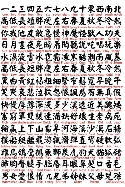 様々な中国語と英語の単語を持つテキストベクトル要素 — ストックベクタ