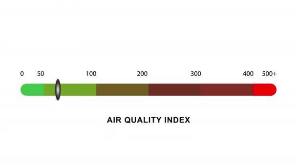 Indice Qualité Air Motion Design — Video