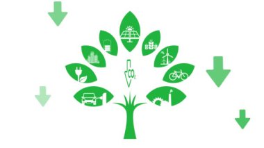 İklim değişikliği işaretini durdurmak için CO2 emisyonlarının azaltılması
