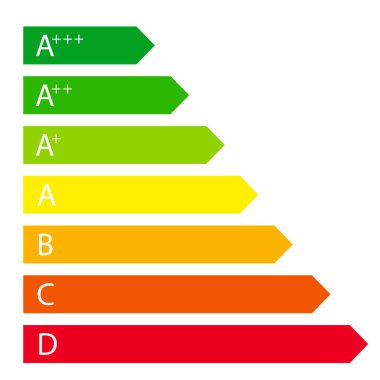 Enerji sınıflandırma verimlilik standardı. Yeşil reyting sosyal ikonu. Renk ölçeği sınıflandırması. Çevre dostu. Vektör illüstrasyonu