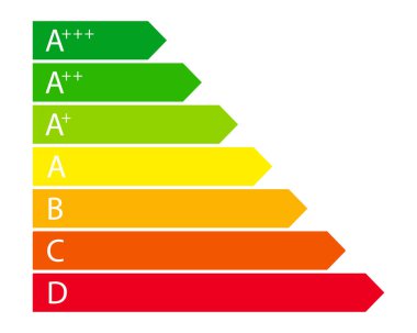 Enerji sınıflandırma verimlilik standardı. Yeşil reyting sosyal ikonu. Renk ölçeği sınıflandırması. Çevre dostu. Vektör illüstrasyonu