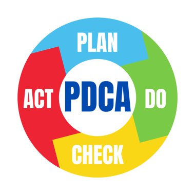 PDCA planı eylem simgesi simgesini kontrol et