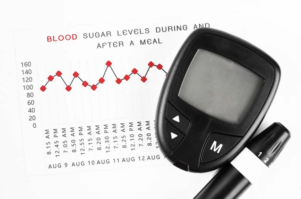 Diabetische Messung Des Blutzuckerspiegels Während Und Nach Einer Mahlzeit — Stockfoto