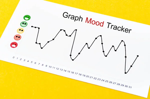 Graph mood tracker report medical on yellow background.