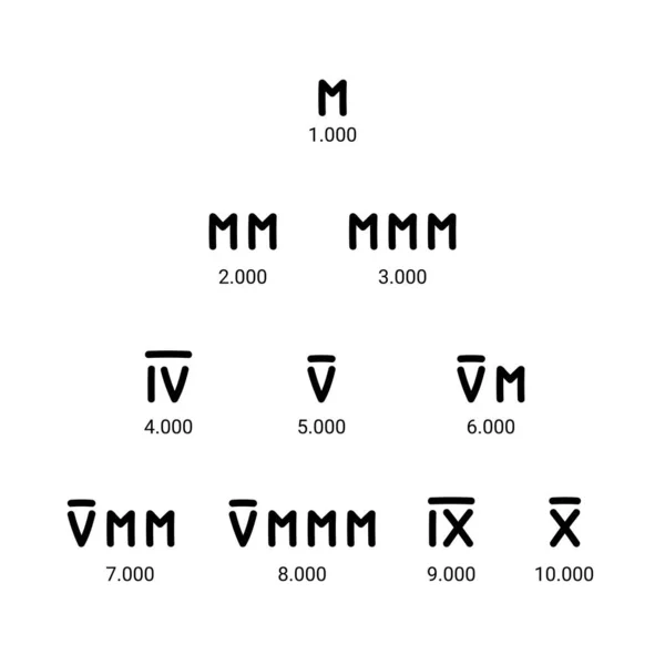 Números Romanos Dibujado Mano Vector Conjunto Icono — Vector de stock