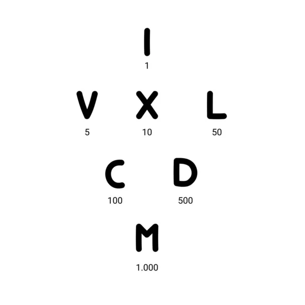 Números Romanos Dibujado Mano Vector Conjunto Icono — Vector de stock