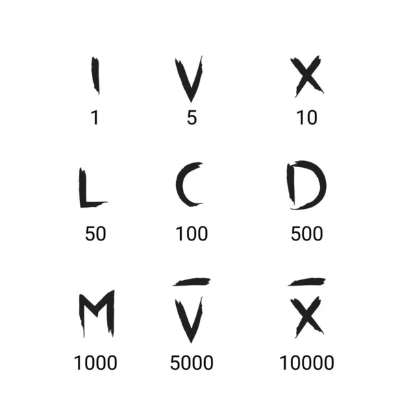 Ρωμαϊκοί Αριθμοί Χέρι Συντάσσονται Διάνυσμα Ορίστε Εικονίδιο — Διανυσματικό Αρχείο