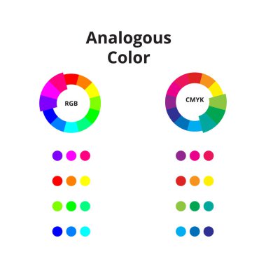 Bu renk çarkı benzer renkleri gösterir, birbirine bağlı ve sakin tasarımlar yaratan bitişik renkleri vurgular.