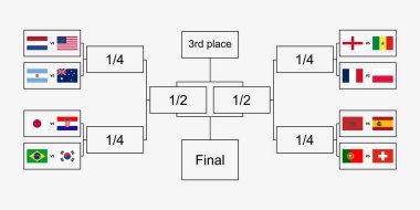 Dünya Kupası Katar Şampiyonası playoff futbol turnuvası