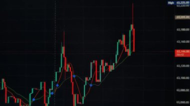 Bitcoinlerin dakika dakika fiyat değişimlerini Japon şamdan metodunu kullanan hızlı bir zamanlamayla gözünde canlandır