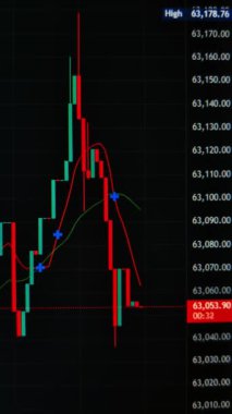 Bitcoin 'in fiyat hareketlerinin detaylı bir zaman çizelgesi. Piyasanın istikrarsızlığını göstermek için bir dakikalık Japon şamdan grafikleri kullanılıyor. Dikey Video