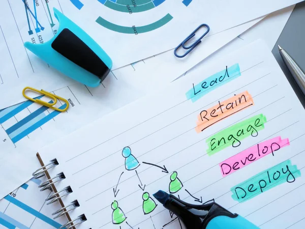 Notebook Words Lead Retain Engage Develop Deploy Employee Retention Strategy — Stock Photo, Image