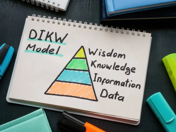 Dikw Model Veri Bilgisi Bilgisi Bilgeliği Olan Bir Defteri — Stok fotoğraf