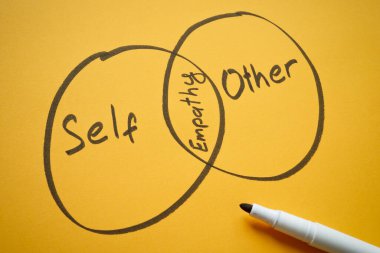 Kelimelerin kendisi, diğeri ve empati diyagramı. Kişisel büyüme ve insanlar arası ilişkiler kavramı.