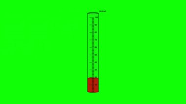 Yeşil ekran arkaplanlı silindir hareket grafikleri ölçülüyor
