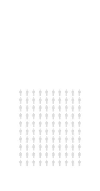 5パーセントの人々 インフォグラフィック 5パーセントチャートの人口統計無限ループ可能な図 5K垂直黒と白のアニメーション — ストック動画