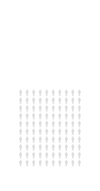 Procent Ludzi Infografika Trzydzieści Procent Wykres Populacji Statystyki Nieskończona Pętla — Wideo stockowe