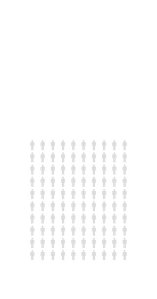 Procent Ludzi Infografika Trzydzieści Pięć Procent Wykres Populacji Statystyki Nieskończona — Wideo stockowe