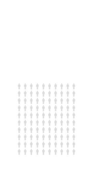 Por Cento Pessoas Infográfico Cinquenta Quatro Estatísticas População Gráfico Percentual — Vídeo de Stock