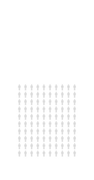 Процента Инфографики Сорок Два Процента Графика Статистики Населения Бесконечный Цикл — стоковое видео