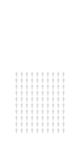 Cento Persone Infografica Settantotto Statistiche Della Popolazione Grafico Grafico Infinito — Video Stock