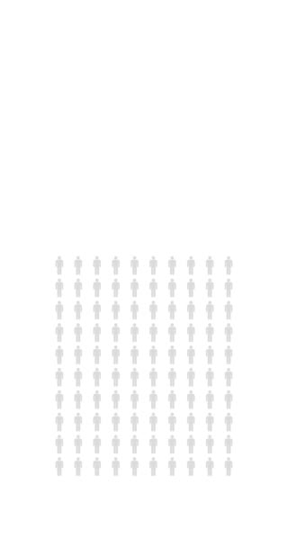 Procent Ludzi Infografika Dziewięćdziesiąt Sześć Procent Wykres Populacji Statystyki Nieskończona — Wideo stockowe