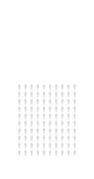 85パーセントの人々 インフォグラフィック 8パーセントのチャート人口統計無限ループ可能な図 4K垂直黒と白のアニメーション — ストック動画