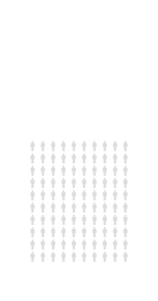 Por Ciento Personas Infografía Diecinueve Gráfico Porcentual Estadística Población Diagrama — Vídeos de Stock