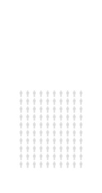 İnsanların yüzde 95 'i bilgisel, yüzde 95' i grafik istatistikleri sonsuz döngü diyagramı. 4k dikey siyah beyaz animasyon.