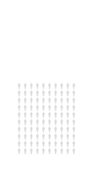 Prozent Menschen Infografik Fünfundfünfzig Prozent Diagramm Bevölkerungsstatistik Unendliche Loopable Diagramm — Stockvideo
