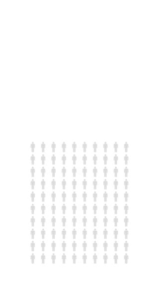 の人々 インフォグラフィック 8パーセントのチャート人口統計無限ループ可能な図 4K垂直黒と白のアニメーション — ストック動画