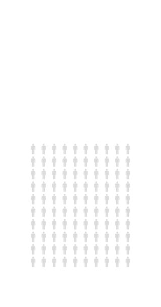 Persen Orang Infografis Persen Grafik Statistik Populasi Tak Terbatas Animasi — Stok Video