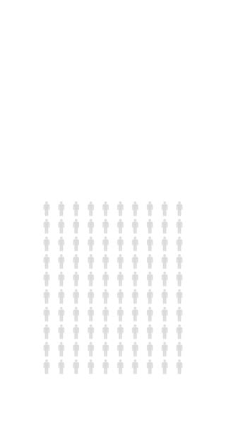 Prozent Menschen Infografik Fünfundneunzig Prozent Diagramm Bevölkerungsstatistik Unendliche Loopable Diagramm — Stockvideo