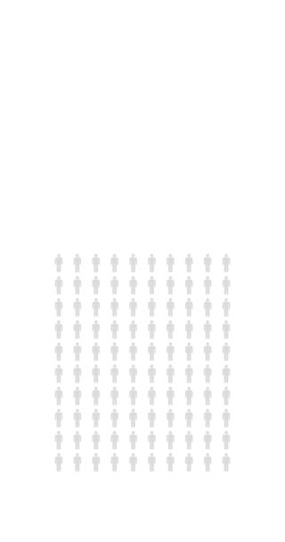 100パーセントの人々 インフォグラフィック百パーセントチャート人口統計無限ループ可能な図 4K垂直黒と白のアニメーション — ストック動画
