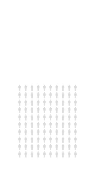 Cento Persone Infografica Sette Statistiche Percentuali Della Popolazione Grafico Grafico — Video Stock