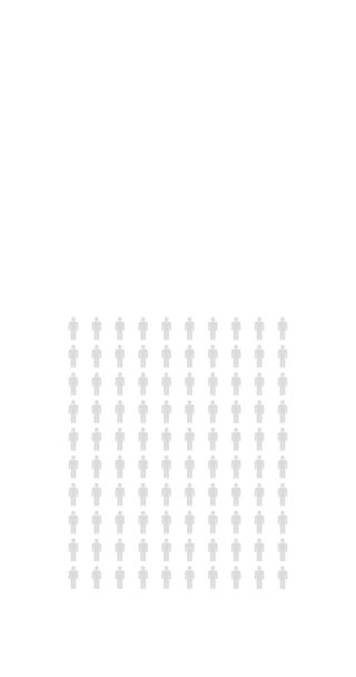 Prozent Menschen Infografik Zwanzig Prozent Diagramm Bevölkerungsstatistik Unendliche Loopable Diagramm — Stockvideo