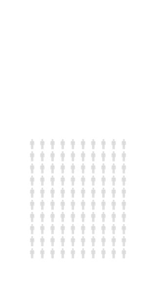 Procent Ludzi Infografika Czterdzieści Pięć Procent Wykres Populacji Statystyki Nieskończona — Wideo stockowe
