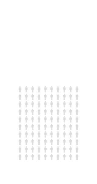 Τοις Εκατό Των Ανθρώπων Infographic Τοις Εκατό Στατιστικά Στοιχεία Πληθυσμού — Αρχείο Βίντεο
