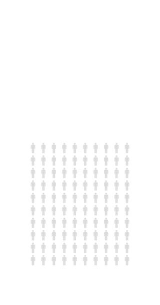 Procent Ludzi Infografika Trzydzieści Dwa Procent Wykres Populacji Statystyki Nieskończona — Wideo stockowe