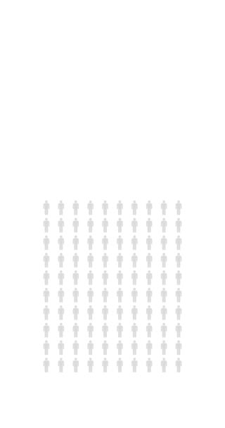 Por Cento Pessoas Infográfico Vinte Estatísticas População Gráfico Percentual Diagrama — Vídeo de Stock