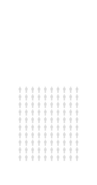Prozent Menschen Infografik Einundzwanzig Prozent Diagramm Bevölkerungsstatistik Unendliche Loopable Diagramm — Stockvideo