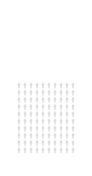 6パーセントの人々 インフォグラフィック 20パーセントのチャート人口統計無限ループ可能な図 4K垂直黒と白のアニメーション — ストック動画