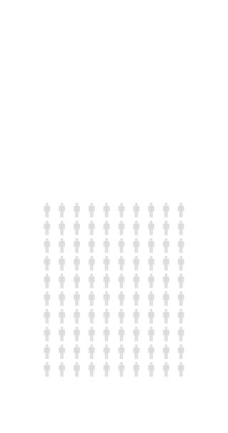 8パーセントの人々 インフォグラフィック 20パーセントのチャート人口統計無限ループ可能な図 4K垂直黒と白のアニメーション — ストック動画