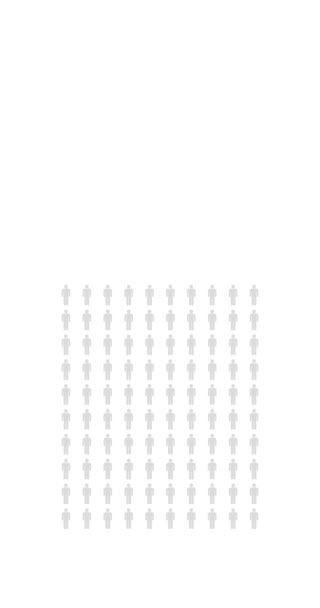 Cento Persone Infografica Ventuno Statistiche Percentuali Della Popolazione Grafico Grafico — Video Stock